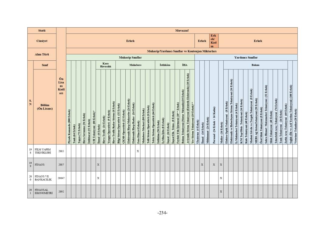 MSB 2025 astsubay alımı mezuniyet şartı tablosu 206